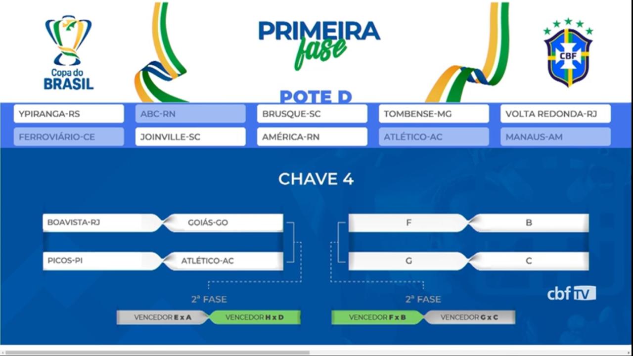 Sep Ira Enfrentar O Atletico Ac Na Copa Do Brasil 2021 Info Newss